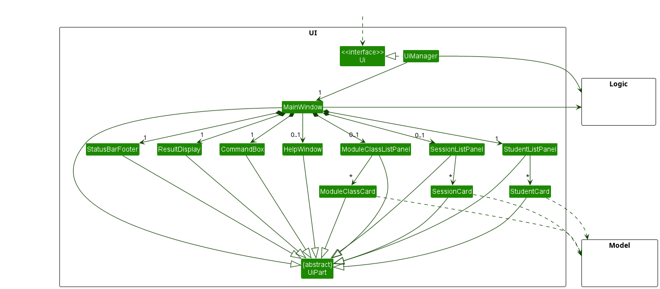 Structure of the UI Component